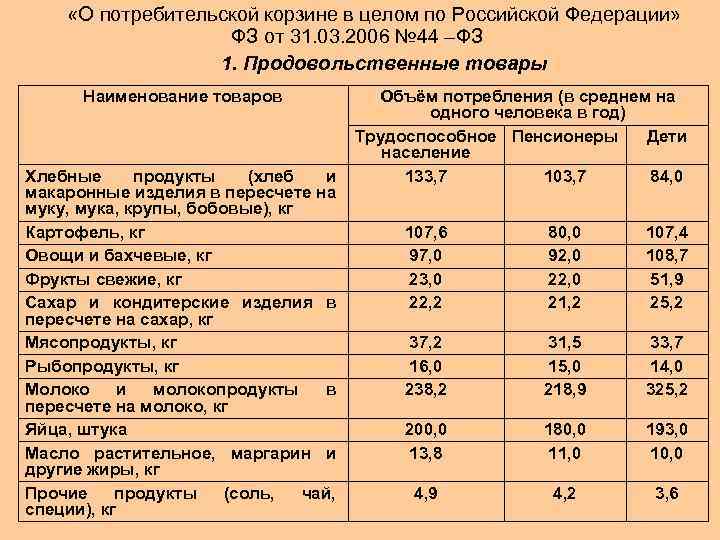  «О потребительской корзине в целом по Российской Федерации» ФЗ от 31. 03. 2006