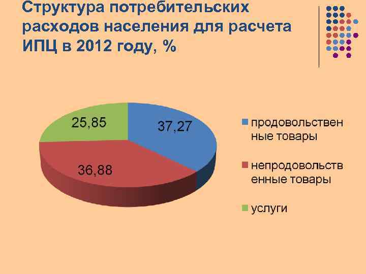 Структура потребителей