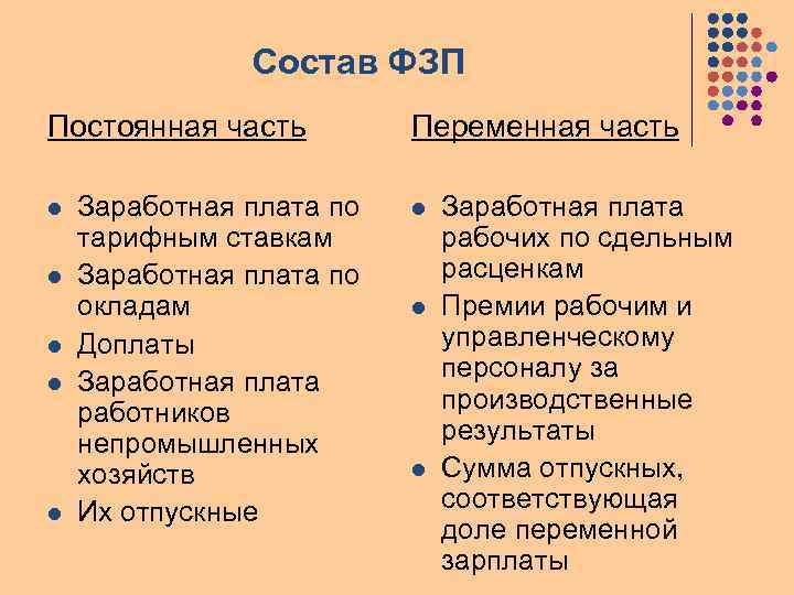 Состав ФЗП Постоянная часть l l l Заработная плата по тарифным ставкам Заработная плата