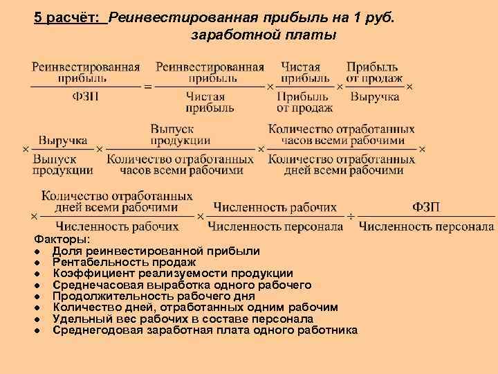 5 расчёт: Реинвестированная прибыль на 1 руб. заработной платы Факторы: l Доля реинвестированной прибыли