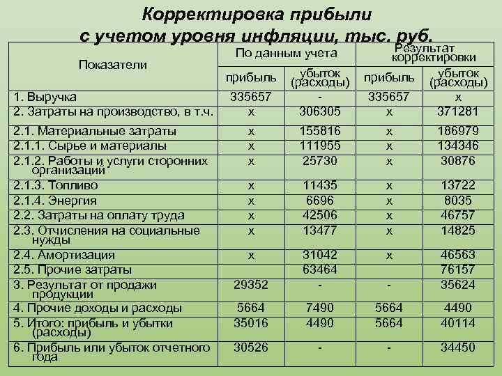 Результаты коррекции