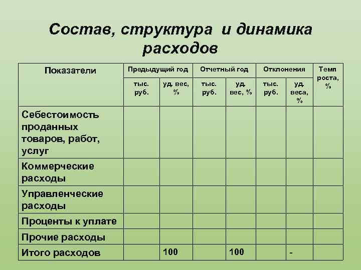 Показатели прошлых лет