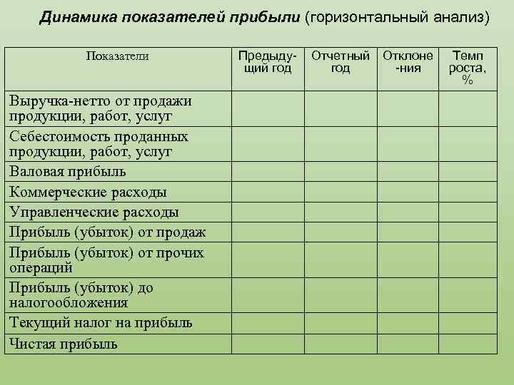 План финансовых результатов должен быть приготовлен до того как начнется разработка