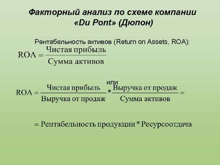 Схема факторного анализа по модели дюпона