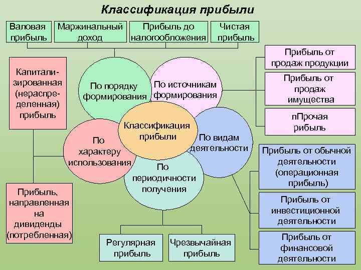 Схема факторного анализа прибыли до налогообложения