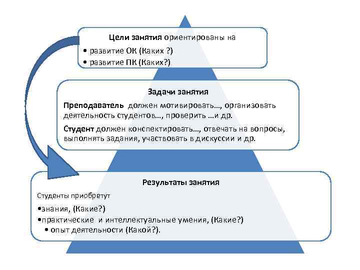 Цели занятия ориентированы на • развитие ОК (Каких ? ) • развитие ПК (Каких?