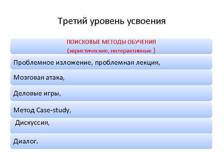 Третий уровень усвоения ПОИСКОВЫЕ МЕТОДЫ ОБУЧЕНИЯ (эвристические, интерактивные ) Проблемное изложение, проблемная лекция, Мозговая