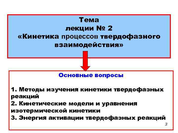 Тема лекции № 2 «Кинетика процессов твердофазного взаимодействия» Основные вопросы 1. Методы изучения кинетики