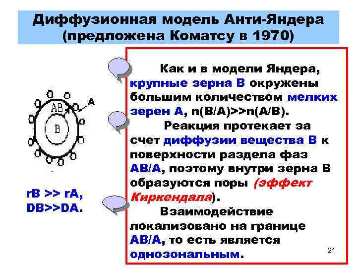 Диффузионная модель Анти-Яндера (предложена Коматсу в 1970) • r. В >> r. А, А