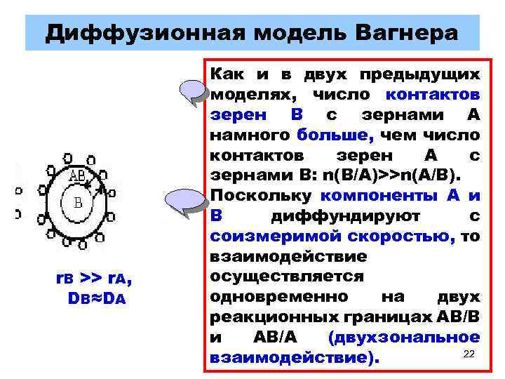 Диффузионная модель Вагнера r. В >> r. А, DВ≈DА Как и в двух предыдущих