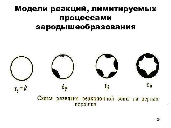 Модели реакций, лимитируемых процессами зародышеобразования 24 