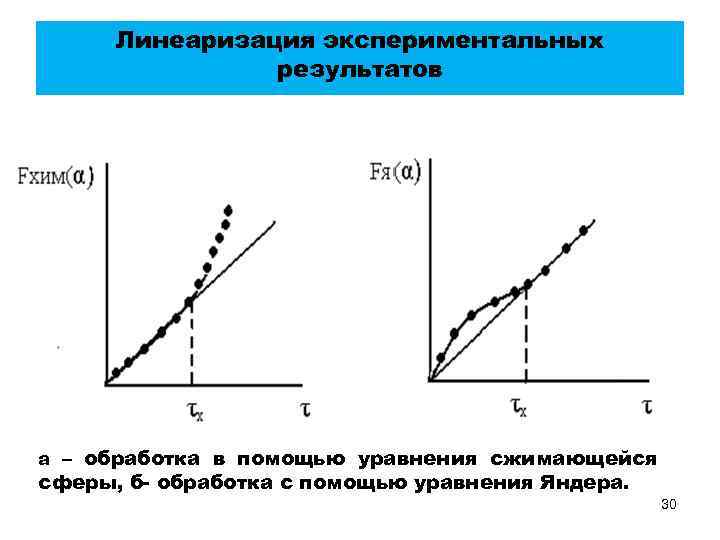 Линеаризация экспериментальных результатов а – обработка в помощью уравнения сжимающейся сферы, б- обработка с