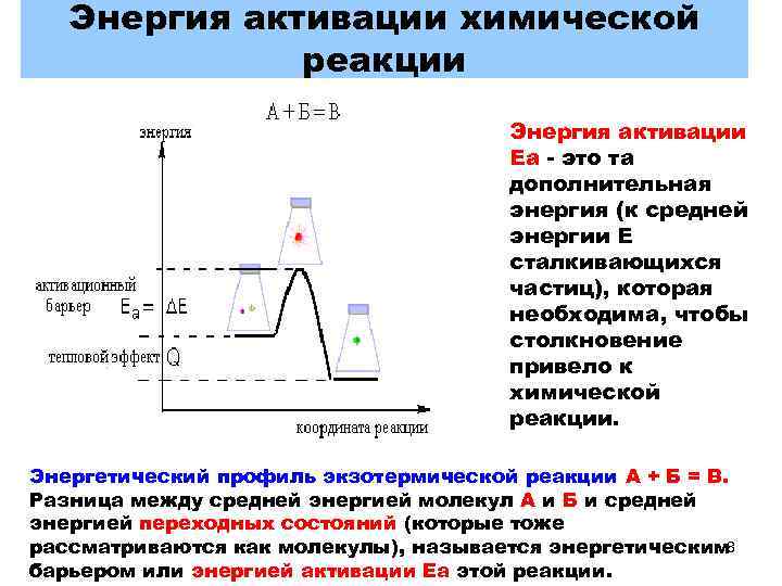 Энергия активации