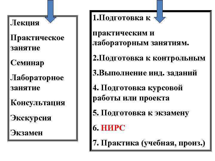 Лекция Практическое занятие Семинар Лабораторное занятие Консультация Экскурсия Экзамен 1. Подготовка к практическим и