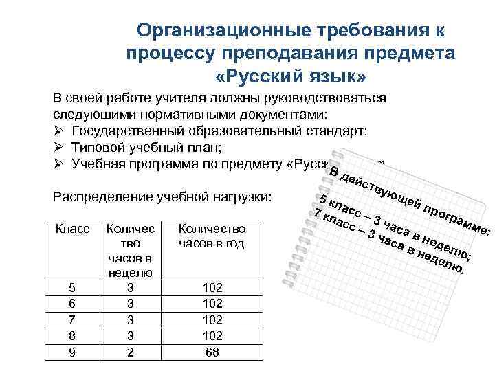 Организационные требования к процессу преподавания предмета «Русский язык» В своей работе учителя должны руководствоваться