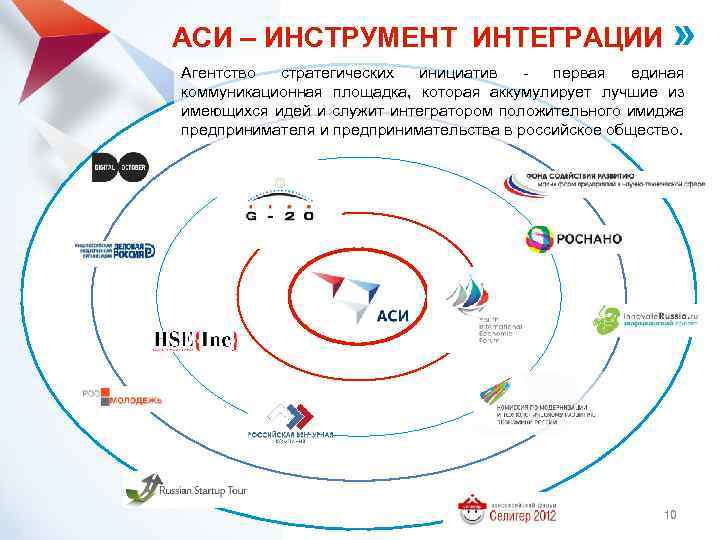 АСИ – ИНСТРУМЕНТ ИНТЕГРАЦИИ » Концепция развития и план деятельности АСИ на 2011– 2012