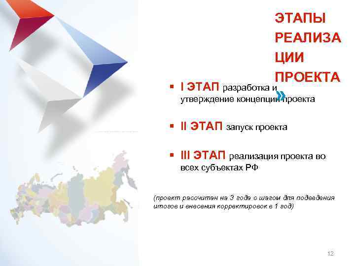 Концепция развития и план деятельности АСИ на 2011– 2012 гг ЭТАПЫ РЕАЛИЗА ЦИИ ПРОЕКТА