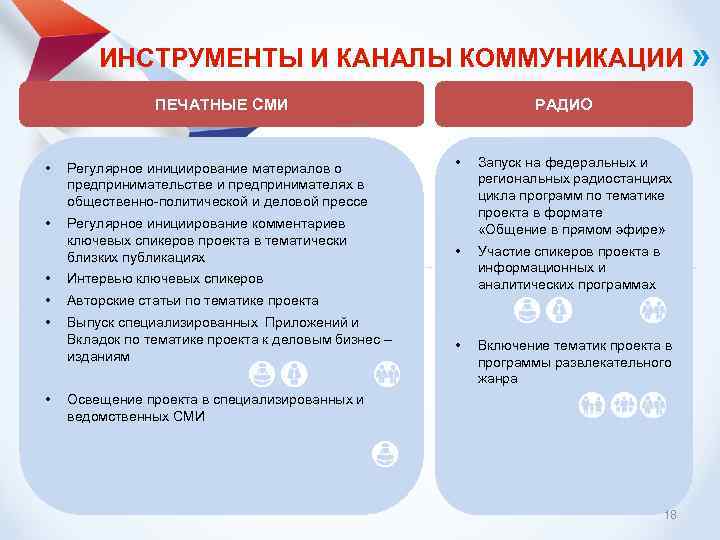 Концепция развития и план деятельности АСИ на 2011– 2012 гг ИНСТРУМЕНТЫ И КАНАЛЫ КОММУНИКАЦИИ