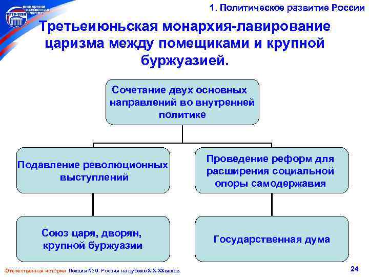 1. Политическое развитие России Третьеиюньская монархия-лавирование царизма между помещиками и крупной буржуазией. Сочетание двух