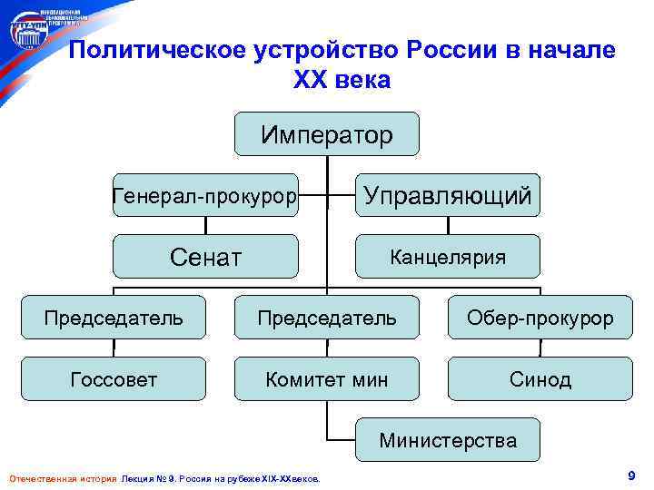 Заполните схему политического устройства нидерландов история 7