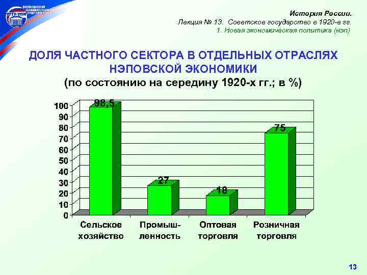 История России. Лекция № 13. Советское государство в 1920 -е гг. 1. Новая экономическая