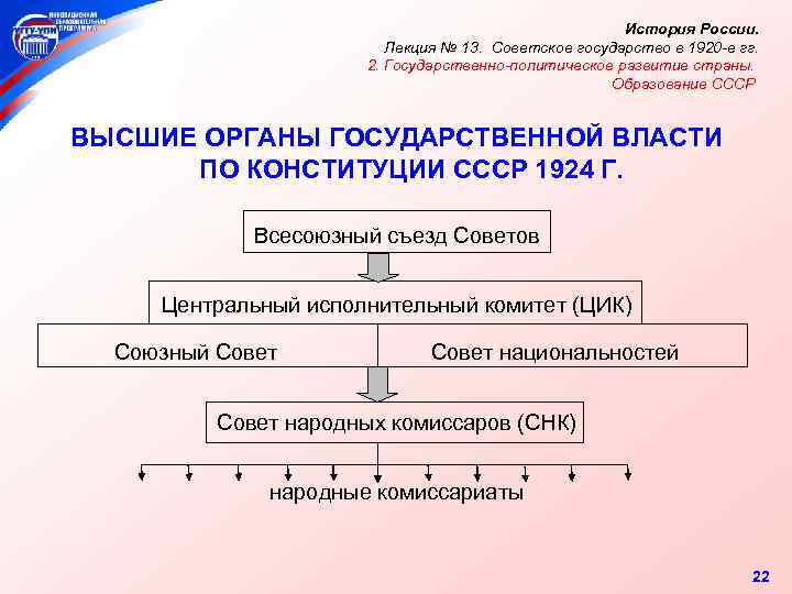 Политическая система советского государства