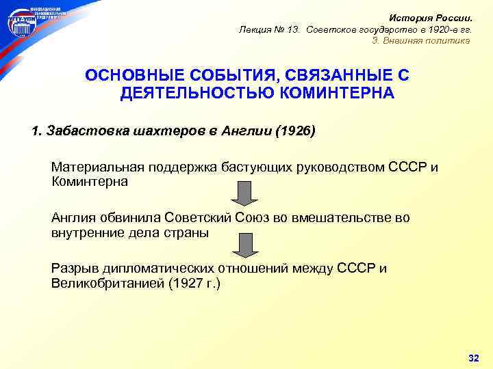 История России. Лекция № 13. Советское государство в 1920 -е гг. 3. Внешняя политика