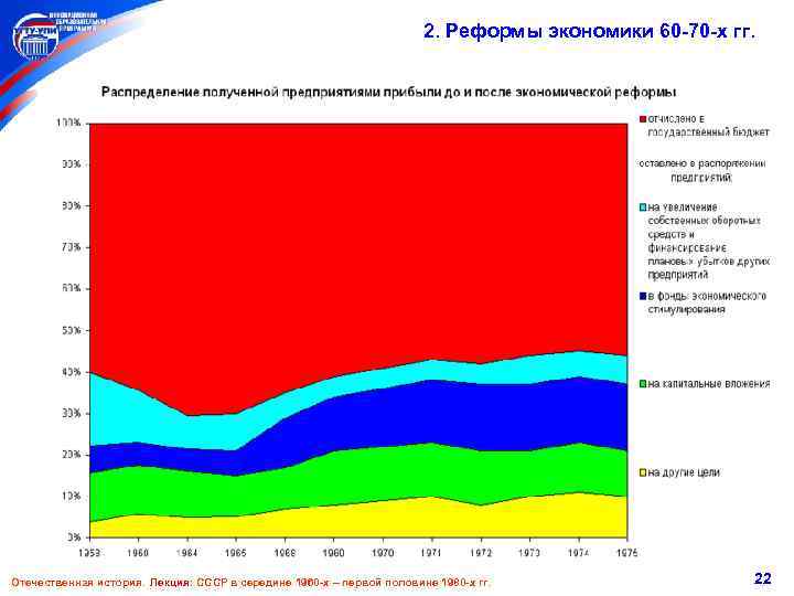 2. Реформы экономики 60 -70 -х гг. Отечественная история. Лекция: СССР в середине 1960