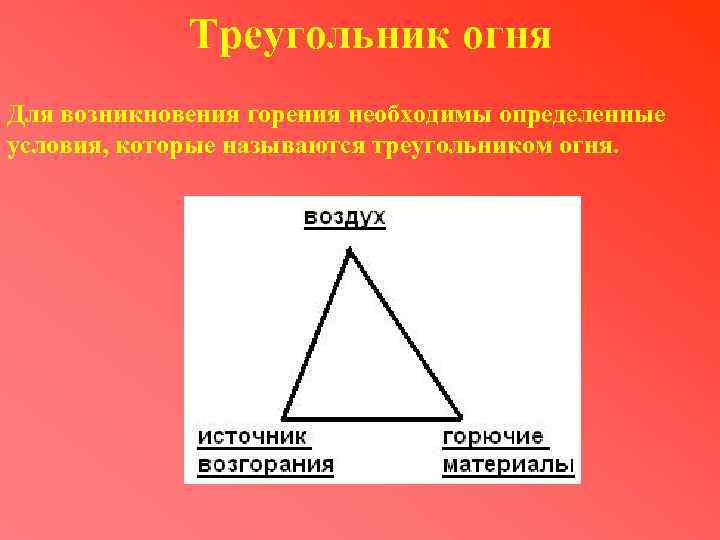 Картинка треугольник огня