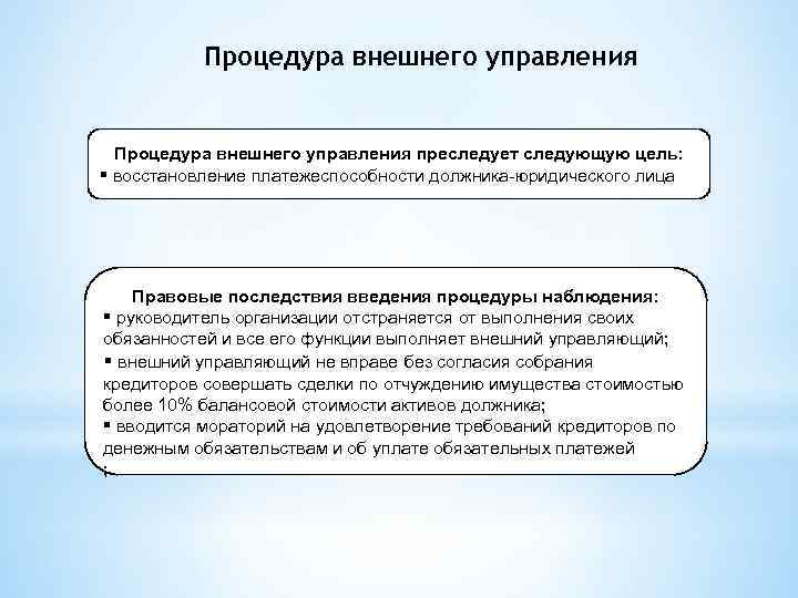 Процедура внешнего управления преследует следующую цель: § восстановление платежеспособности должника-юридического лица Правовые последствия введения