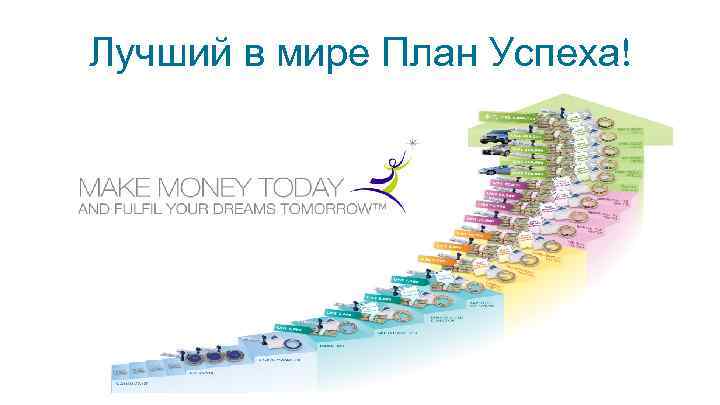 Лучший в мире План Успеха! 