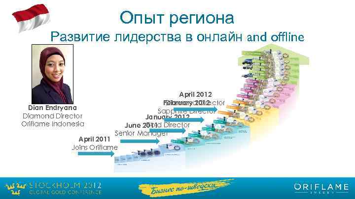 Опыт региона Развитие лидерства в онлайн and offline Dian Endryana Diamond Director Oriflame Indonesia