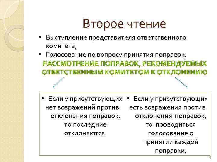 Второе чтение • Выступление представителя ответственного комитета, • Голосование по вопросу принятия поправок, •