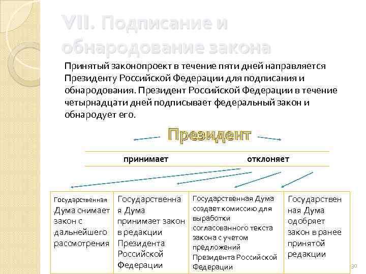 Подписывает и обнародует федеральные законы