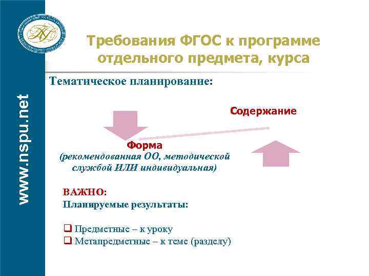 Требования ФГОС к программе отдельного предмета, курса www. nspu. net Тематическое планирование: Содержание Форма