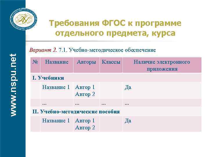 Требования ФГОС к программе отдельного предмета, курса www. nspu. net Вариант 2. 7. 1.