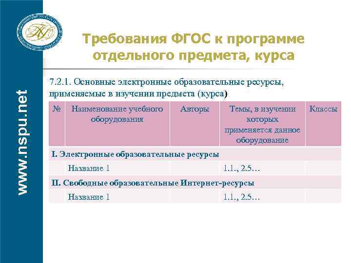 www. nspu. net Требования ФГОС к программе отдельного предмета, курса 7. 2. 1. Основные