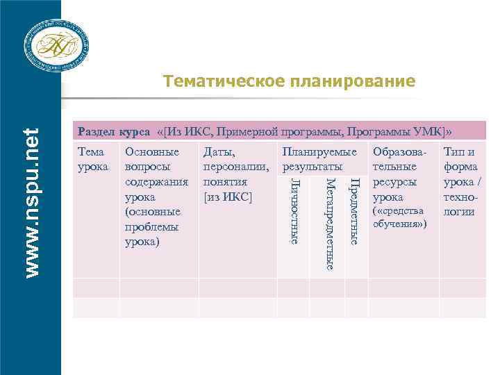 Раздел курса «[Из ИКС, Примерной программы, Программы УМК]» Тема урока Предметные Даты, Планируемые персоналии,