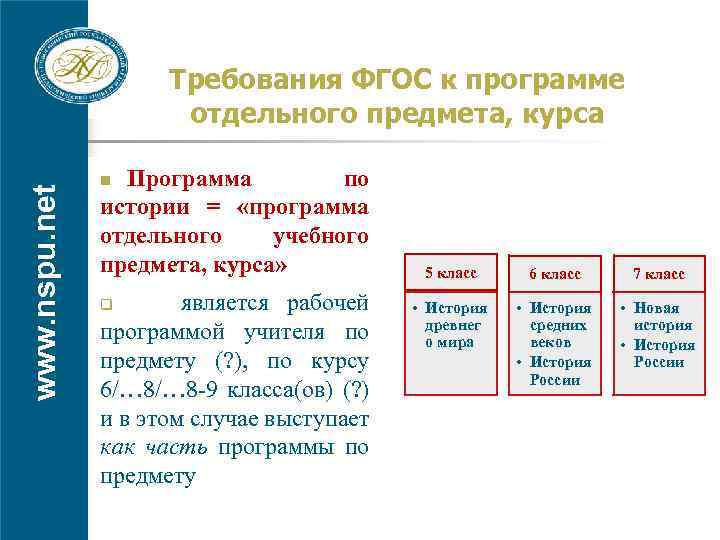 www. nspu. net Требования ФГОС к программе отдельного предмета, курса Программа по истории =