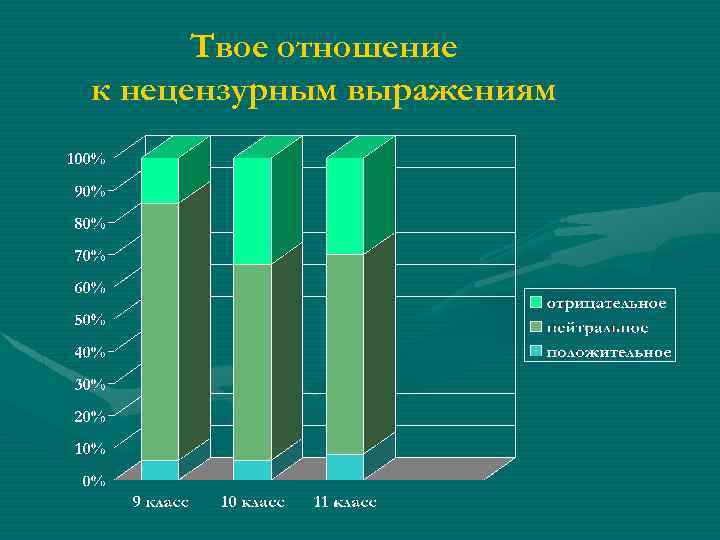 Твое отношение к нецензурным выражениям 