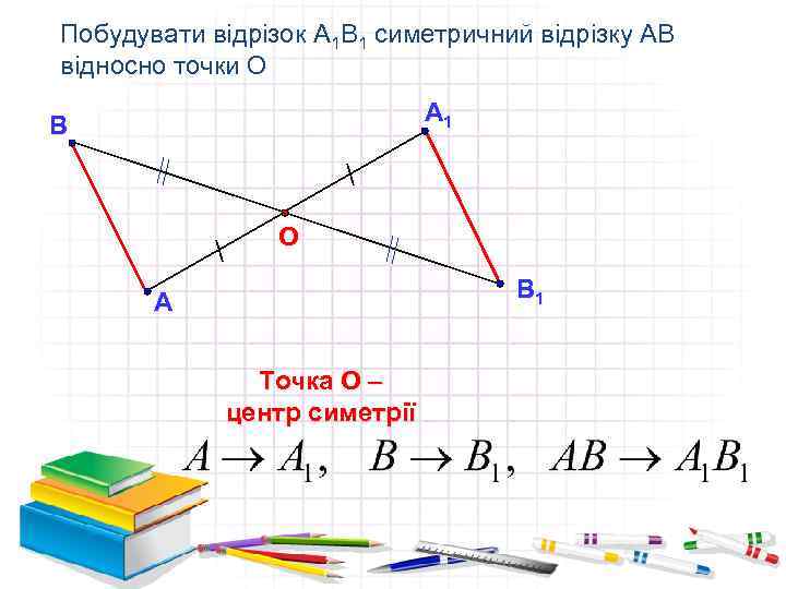 Побудувати відрізок А 1 В 1 симетричний відрізку АВ відносно точки О А 1