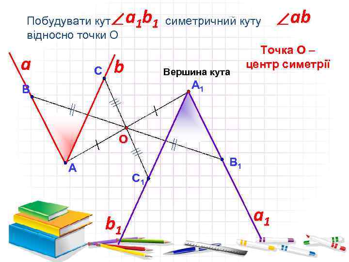 ab ab Побудувати кут Ð 1 1 симетричний куту Ð відносно точки О Точка