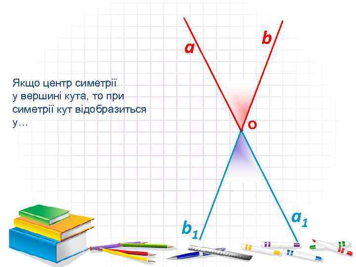 b a Якщо центр симетрії у вершині кута, то при симетрії кут відобразиться у…
