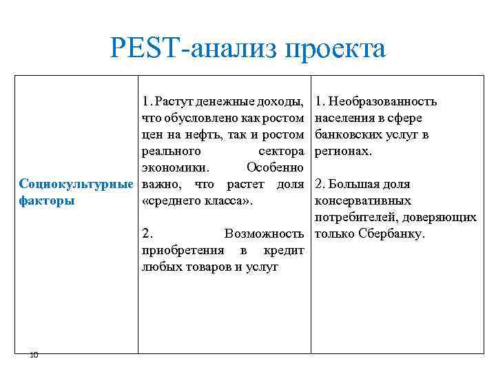 PEST-анализ проекта 1. Растут денежные доходы, что обусловлено как ростом цен на нефть, так