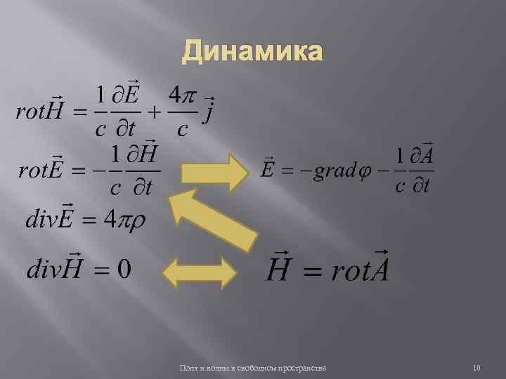 Динамика Поля и волны в свободном пространстве 10 