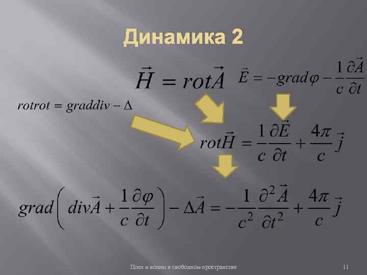 Динамика 2 Поля и волны в свободном пространстве 11 