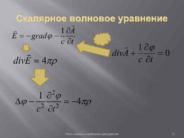 Скалярное волновое уравнение Поля и волны в свободном пространстве 13 