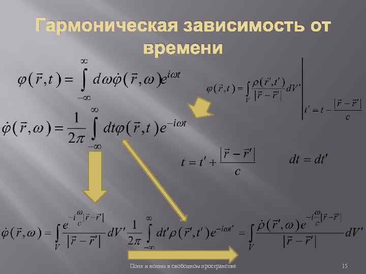 Гармоническая зависимость график