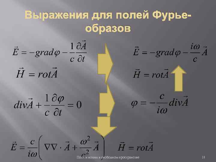 Выражения для полей Фурьеобразов Поля и волны в свободном пространстве 18 