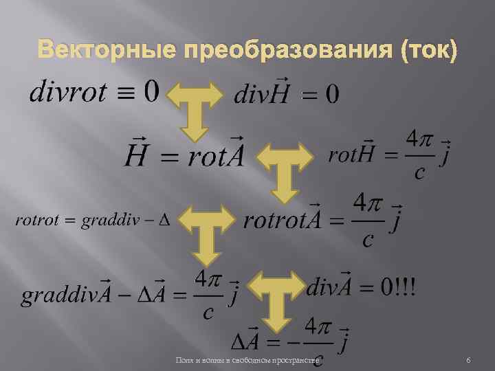 Векторные преобразования (ток) Поля и волны в свободном пространстве 6 